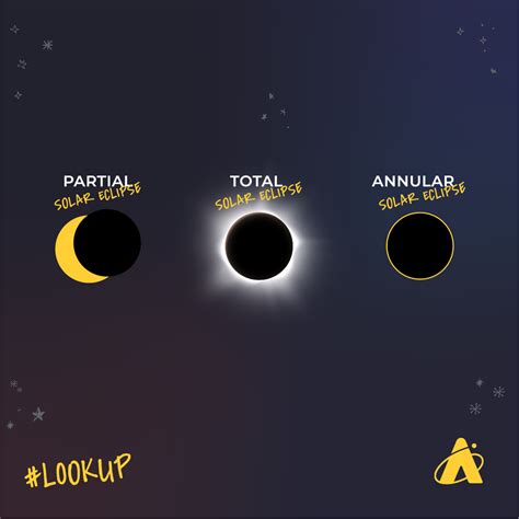 eclipse synonym|which type of eclipse and why.